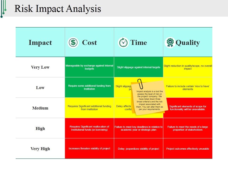 Risk_Impact_Analysis_Ppt_PowerPoint_Presentation_Styles_Master_Slide_Slide_1.jpg
