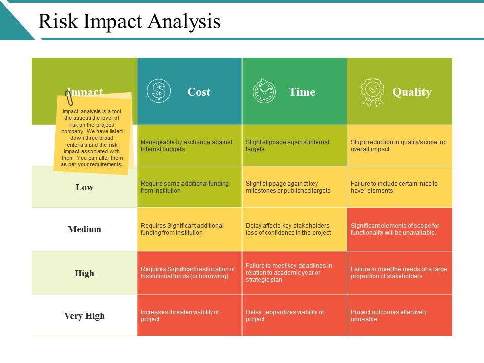 Risk_Impact_Analysis_Ppt_PowerPoint_Presentation_Summary_Format_Ideas_Slide_1.jpg