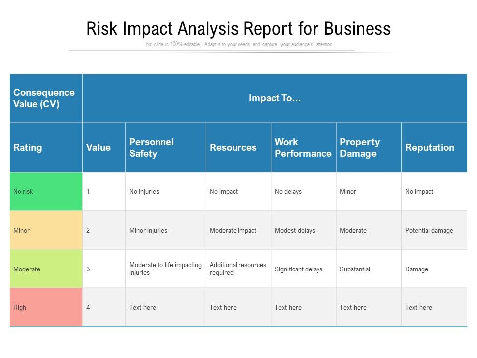 Risk_Impact_Analysis_Report_For_Business_Ppt_PowerPoint_Presentation_File_Deck_PDF_Slide_1.jpg