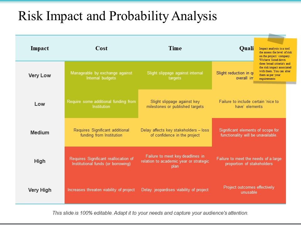 Risk_Impact_And_Probability_Analysis_Ppt_PowerPoint_Presentation_Slides_Influencers_Slide_1.jpg