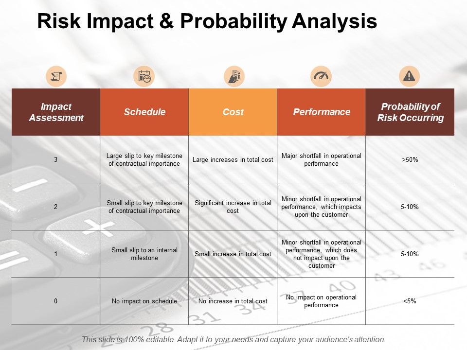 Risk_Impact_And_Probability_Analysis_Risk_Estimator_Ppt_PowerPoint_Presentation_File_Design_Inspiration_Slide_1.jpg