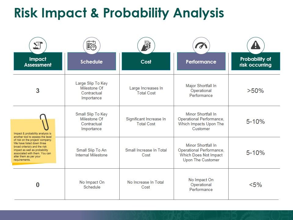 Risk_Impact_And_Probability_Analysis_Template_2_Ppt_PowerPoint_Presentation_Gallery_Graphics_Tutorials_Slide_1.jpg