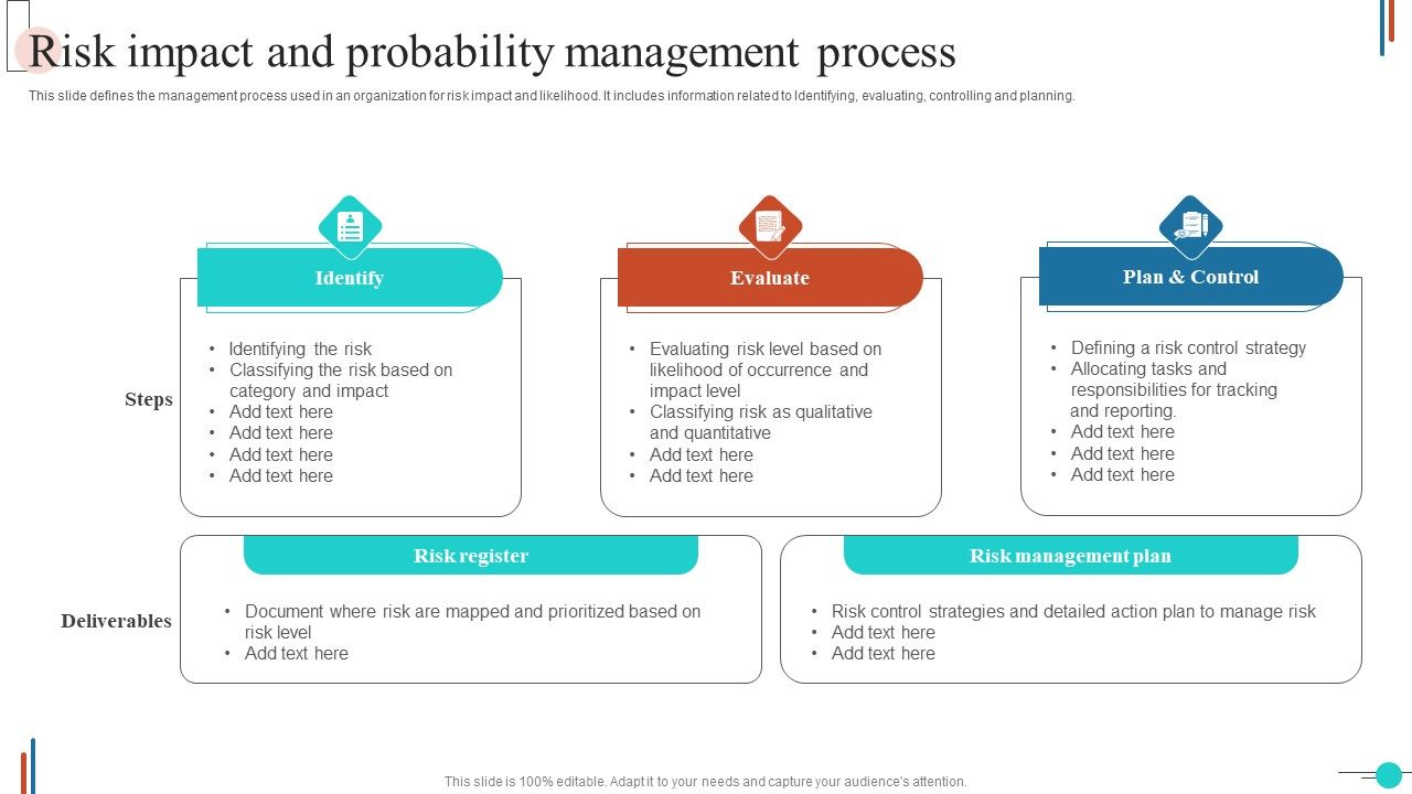 Risk_Impact_And_Probability_Management_Process_Slides_PDF_Slide_1.jpg