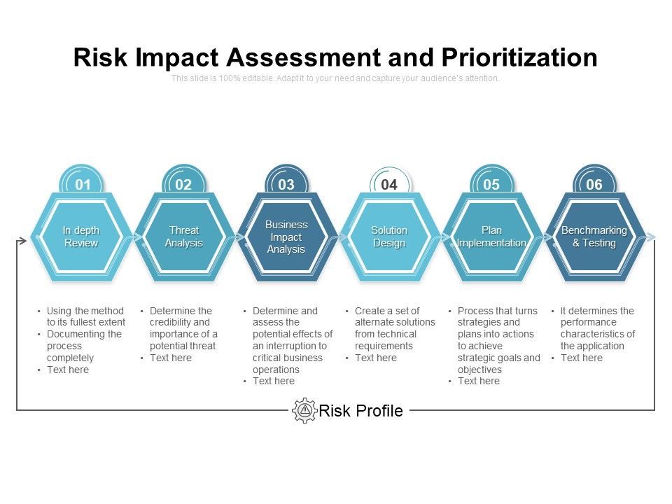 Risk_Impact_Assessment_And_Prioritization_Ppt_PowerPoint_Presentation_Professional_Ideas_PDF_Slide_1.jpg