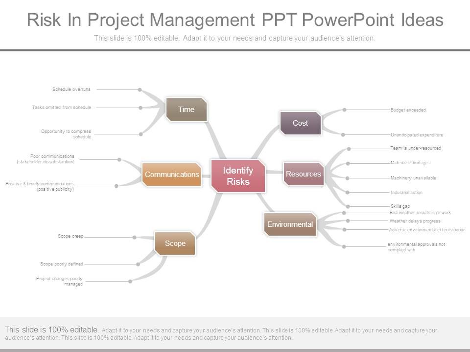 Risk_In_Project_Management_Ppt_Powerpoint_Ideas_1.jpg