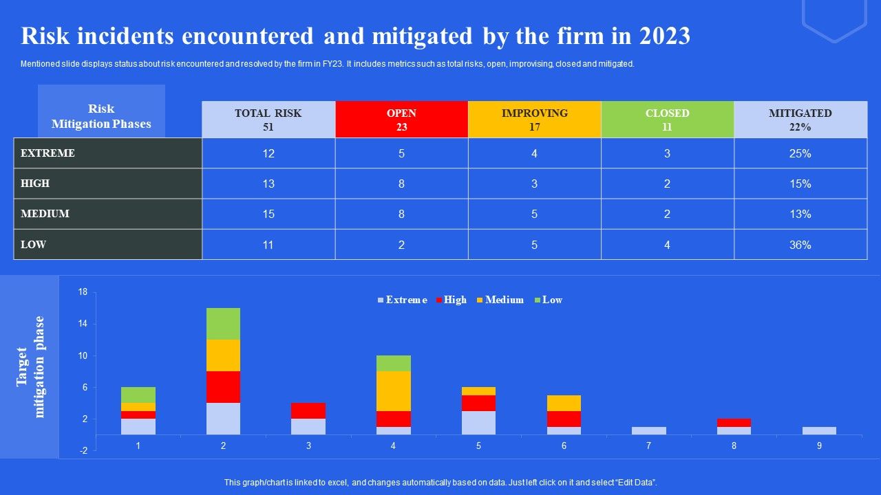 Risk_Incidents_Encountered_And_Mitigated_By_The_Firm_In_2023_Ppt_Inspiration_PDF_Slide_1.jpg