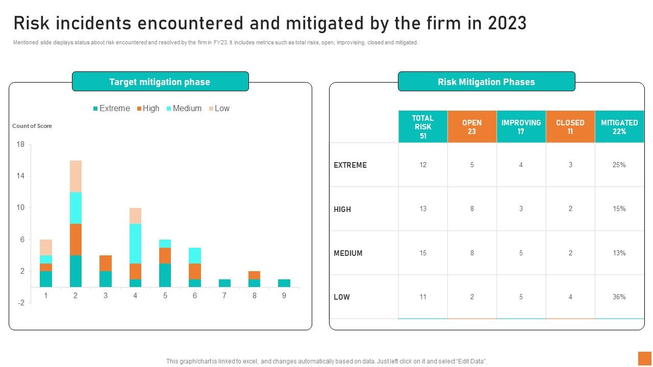 Risk_Incidents_Encountered_And_Mitigated_By_The_Firm_In_2023_Ppt_Outline_Graphic_Images_PDF_Slide_1.jpg