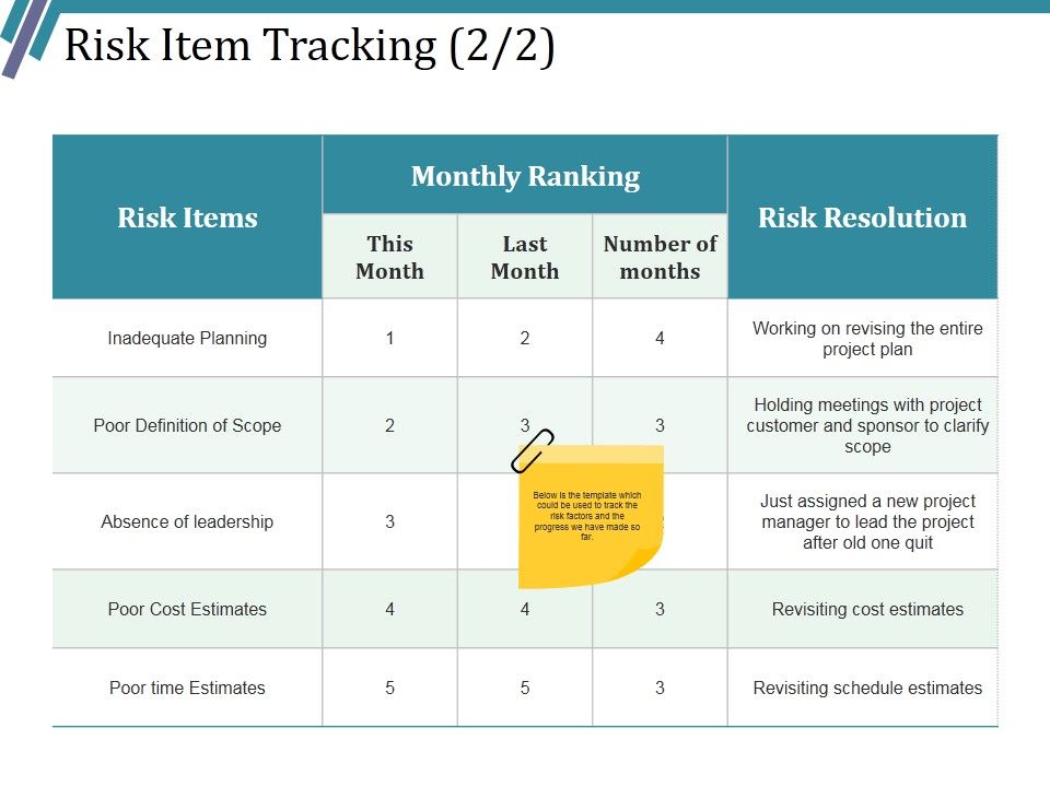 Risk_Item_Tracking_Ppt_PowerPoint_Presentation_Professional_Samples_Slide_1.jpg