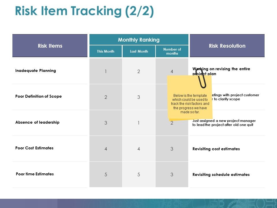 Risk_Item_Tracking_Ppt_PowerPoint_Presentation_Show_Summary_Slide_1.jpg