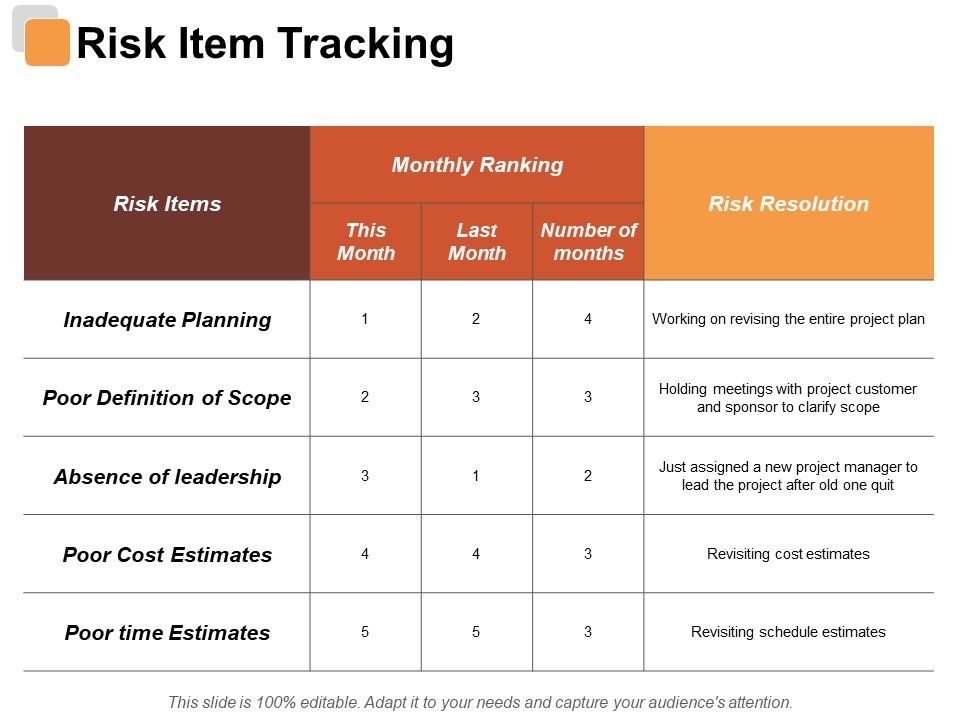 Risk_Item_Tracking_Risk_Estimator_Ppt_PowerPoint_Presentation_Summary_Graphic_Images_Slide_1.jpg