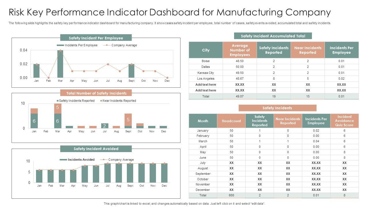 Risk_Key_Performance_Indicator_Dashboard_For_Manufacturing_Company_Ppt_Gallery_Graphics_Design_PDF_Slide_1.jpg