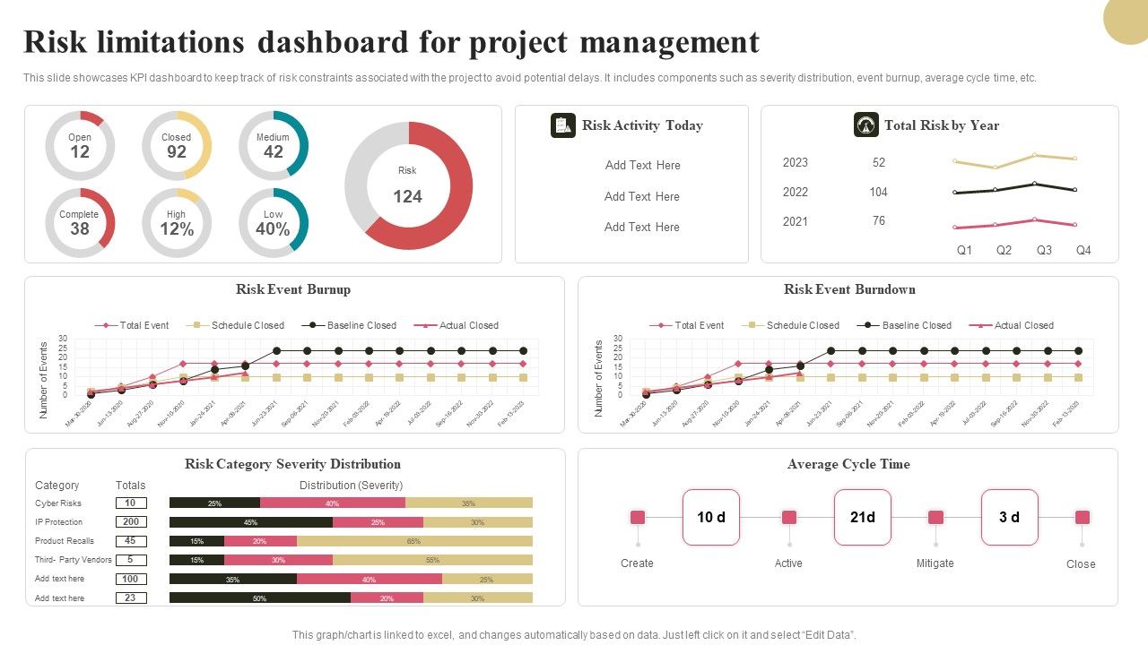 Risk_Limitations_Dashboard_For_Project_Management_Elements_PDF_Slide_1.jpg