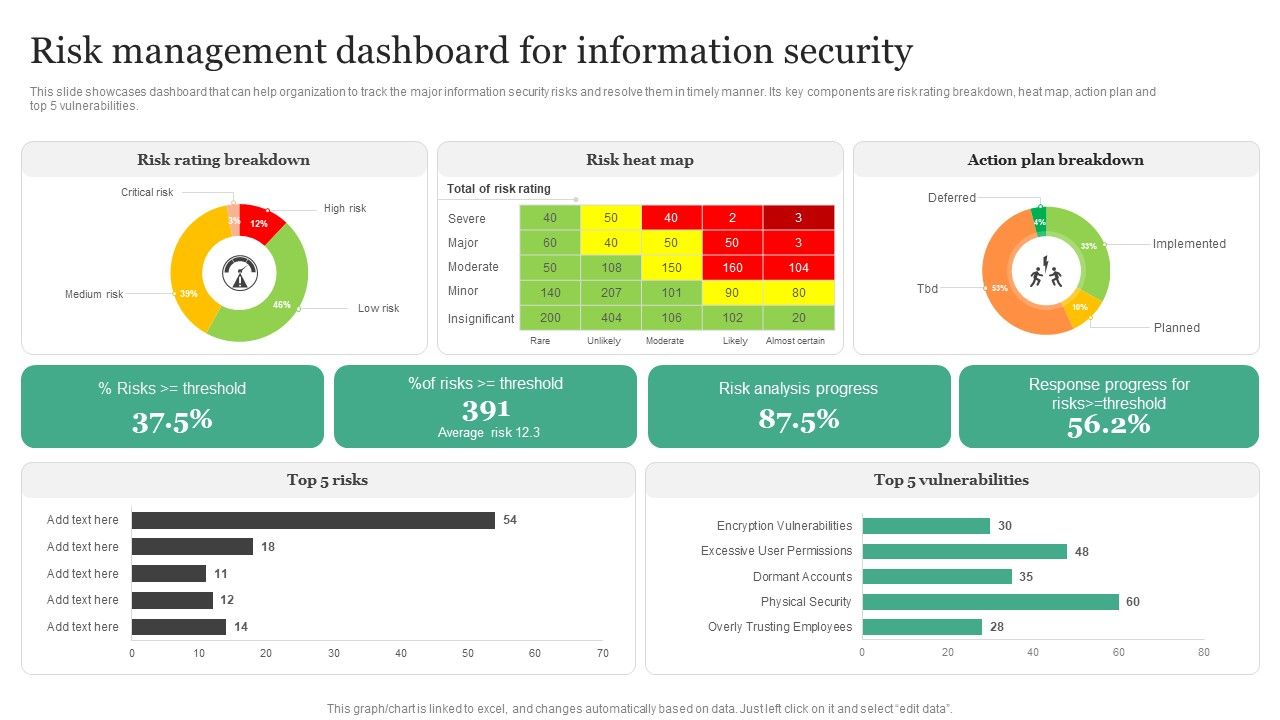 Risk_Management_Dashboard_For_Information_Security_Information_Security_Risk_Administration_Diagrams_PDF_Slide_1.jpg