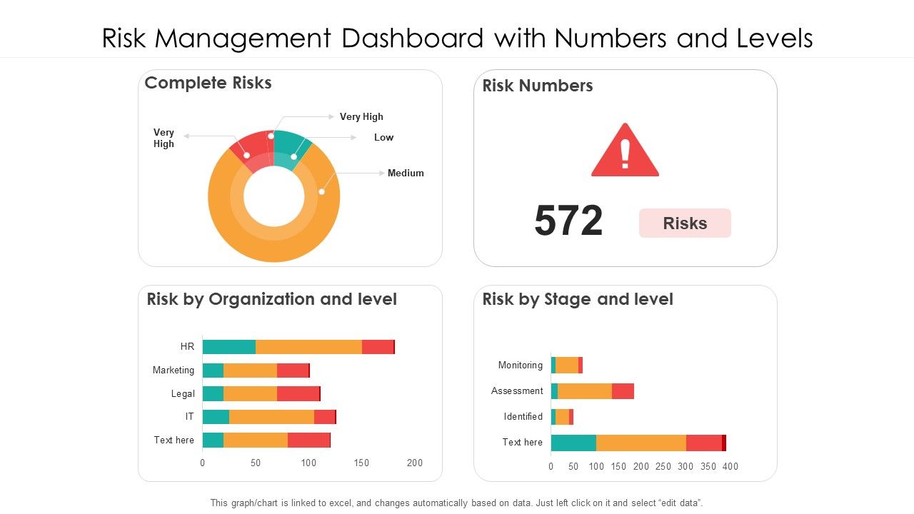 Risk_Management_Dashboard_With_Numbers_And_Levels_Ppt_PowerPoint_Presentation_Infographics_Picture_PDF_Slide_1.jpg
