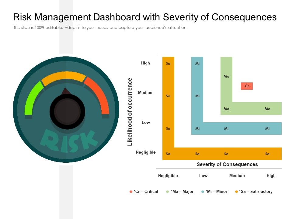 Risk_Management_Dashboard_With_Severity_Of_Consequences_Ppt_PowerPoint_Presentation_Infographic_Template_Graphics_Template_Slide_1.jpg