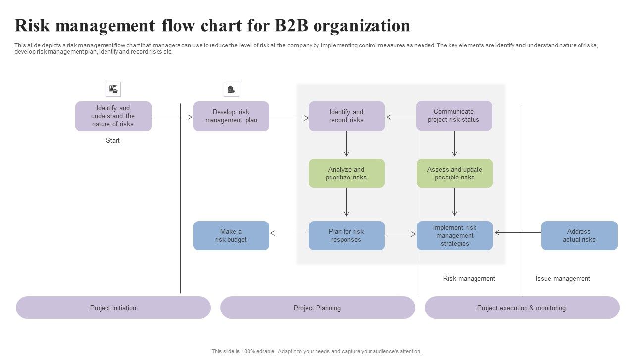 Risk_Management_Flow_Chart_For_B2B_Organization_Sample_PDF_Slide_1.jpg