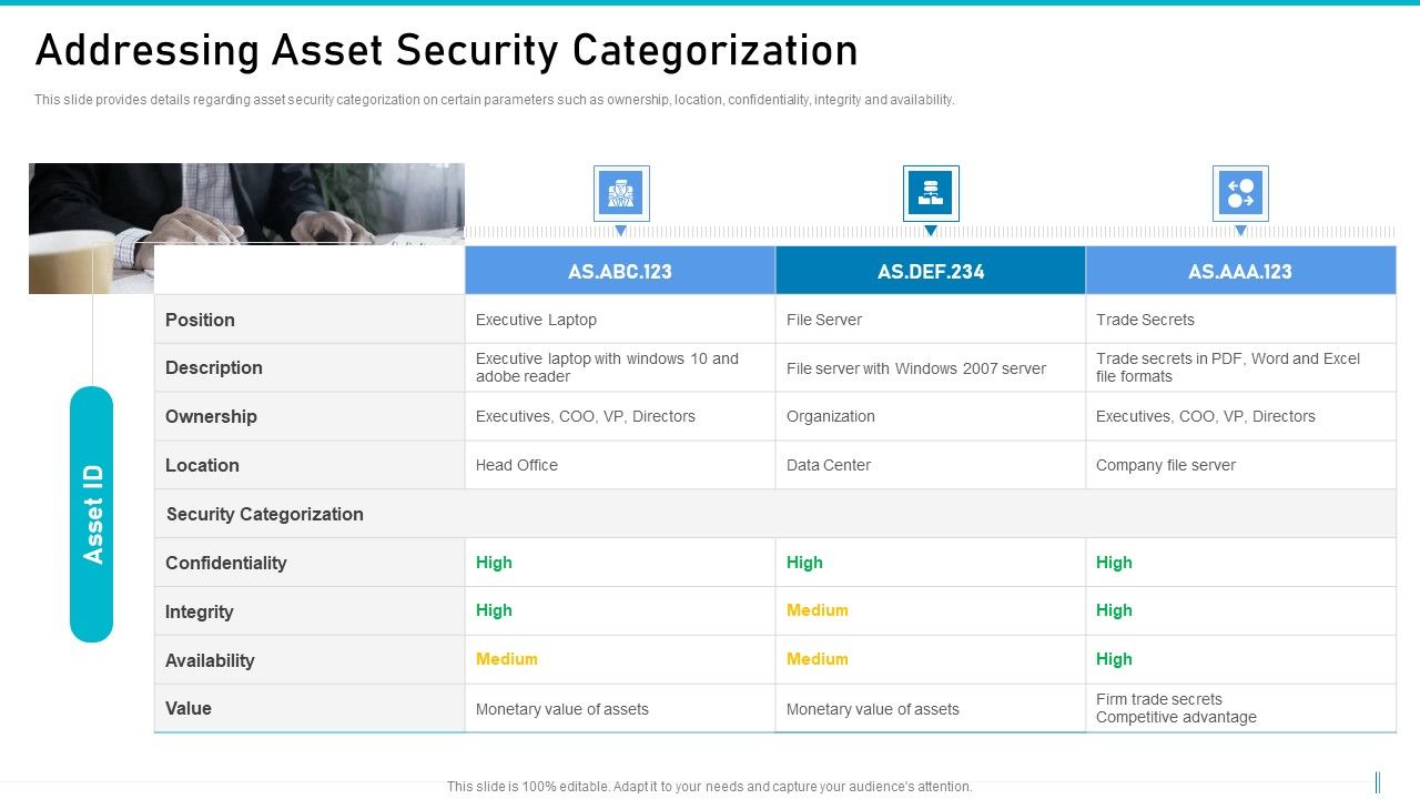 Risk_Management_For_Organization_Essential_Assets_Addressing_Asset_Security_Categorization_Diagrams_PDF_Slide_1.jpg