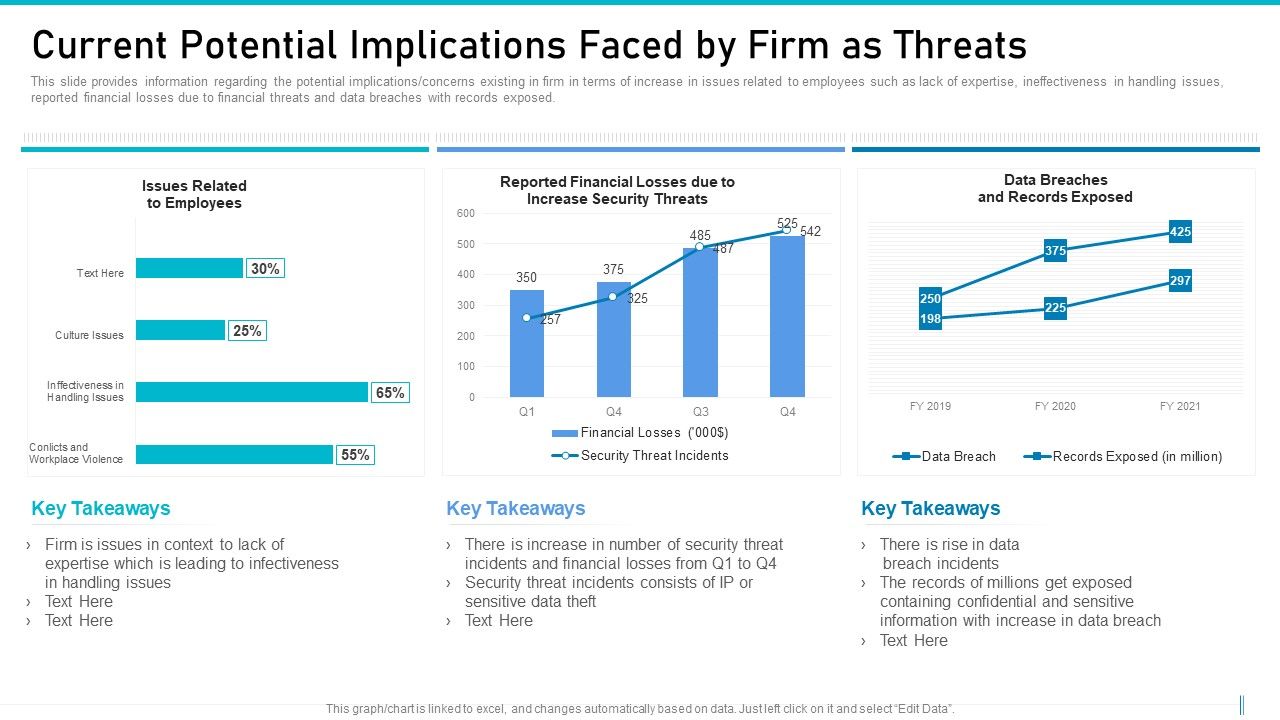 Risk_Management_For_Organization_Essential_Assets_Current_Potential_Implications_Faced_Graphics_PDF_Slide_1.jpg