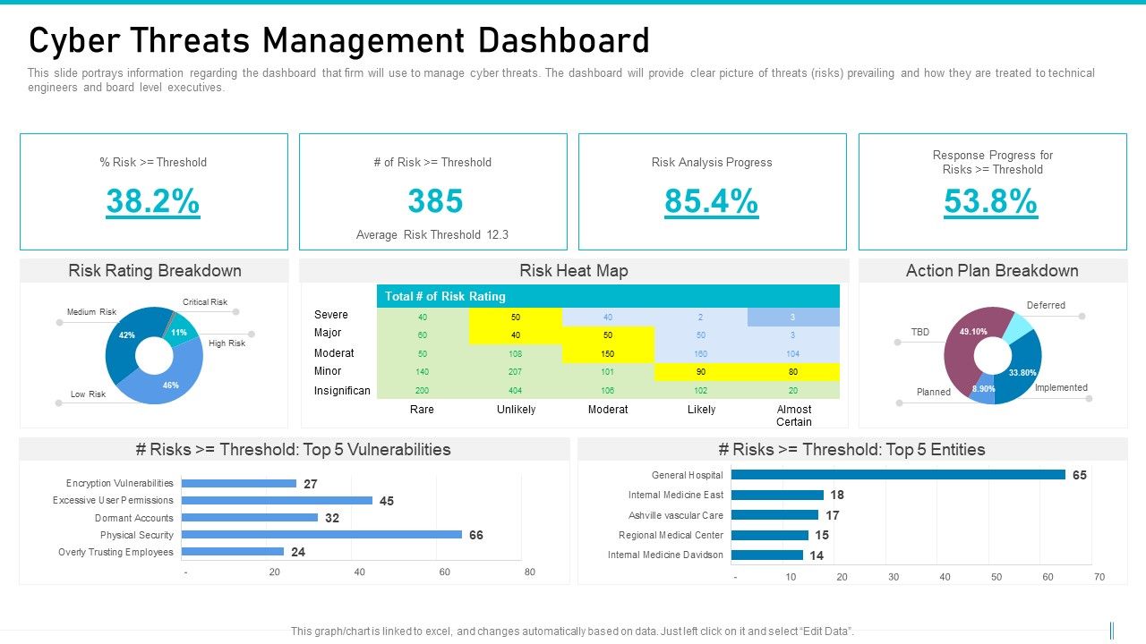 Risk_Management_For_Organization_Essential_Assets_Cyber_Threats_Management_Dashboard_Graphics_PDF_Slide_1.jpg