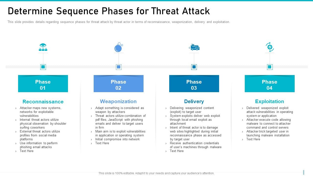 Risk_Management_For_Organization_Essential_Assets_Determine_Sequence_Phases_For_Threat_Attack_Rules_PDF_Slide_1.jpg