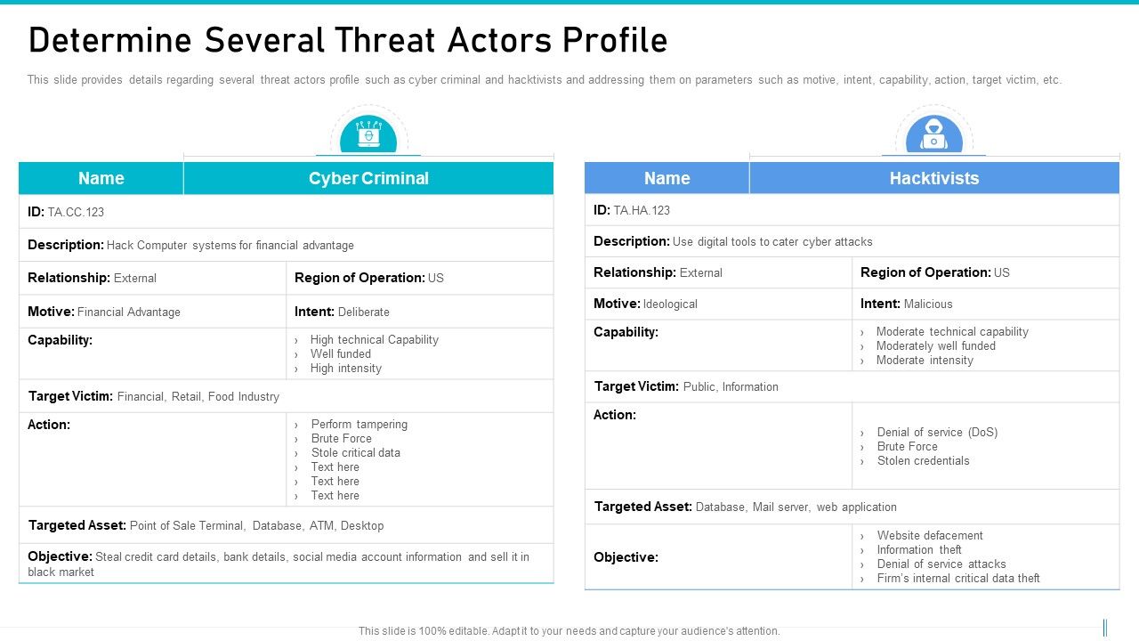 Risk_Management_For_Organization_Essential_Assets_Determine_Several_Threat_Actors_Profile_Inspiration_PDF_Slide_1.jpg