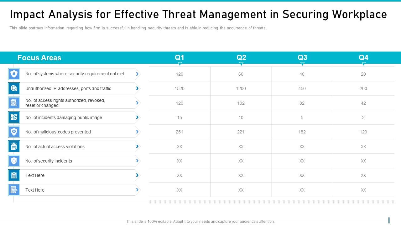 Risk_Management_For_Organization_Essential_Assets_Impact_Analysis_For_Effective_Threat_Rules_PDF_Slide_1.jpg
