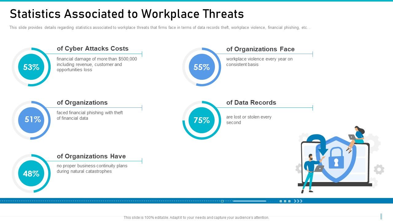 Risk_Management_For_Organization_Essential_Assets_Statistics_Associated_To_Workplace_Threats_Structure_PDF_Slide_1.jpg