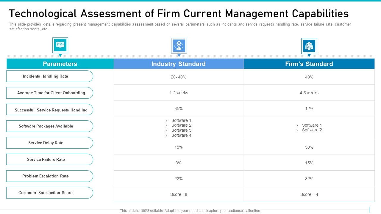 Risk_Management_For_Organization_Essential_Assets_Technological_Assessment_Of_Firm_Current_Pictures_PDF_Slide_1.jpg