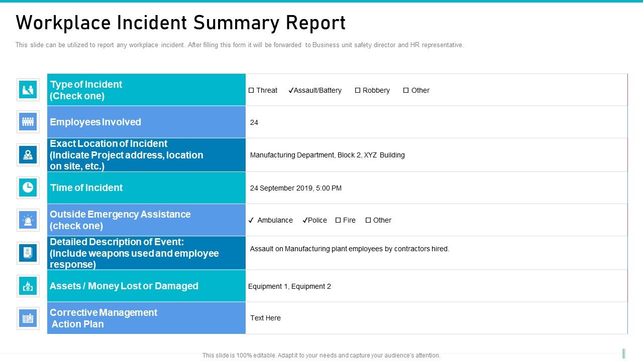Risk_Management_For_Organization_Essential_Assets_Workplace_Incident_Summary_Report_Summary_PDF_Slide_1.jpg