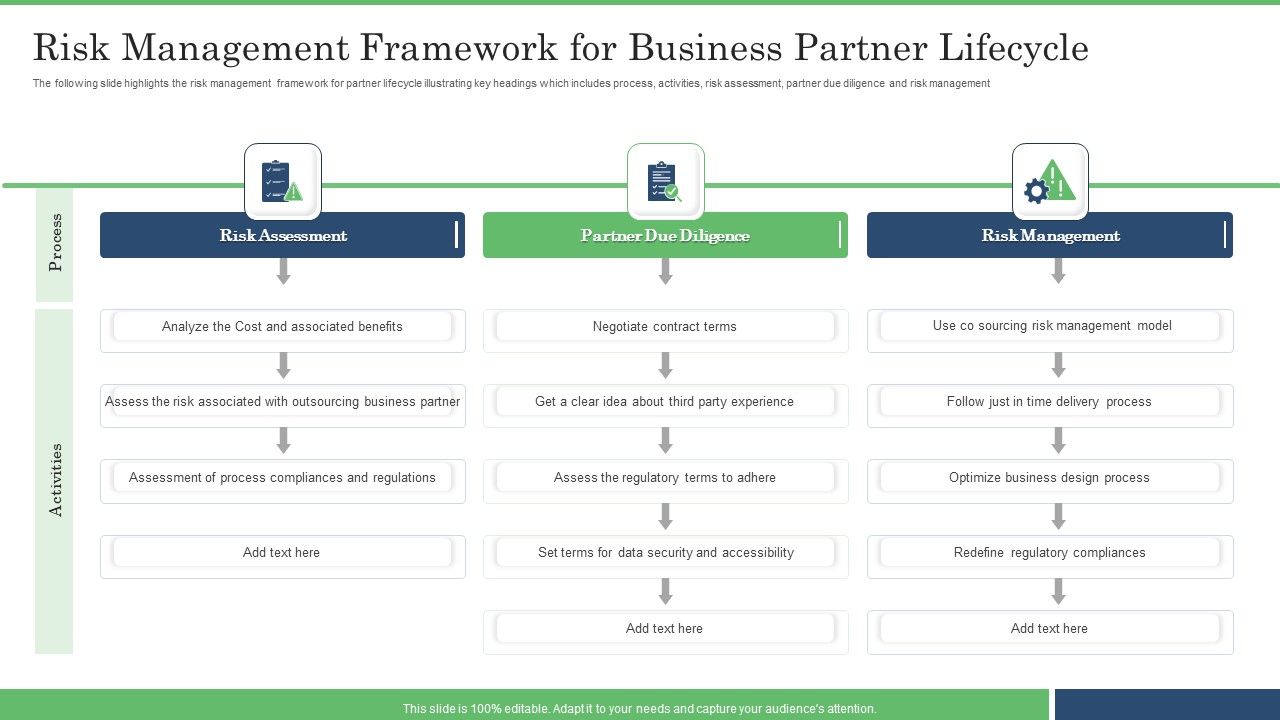 Risk_Management_Framework_For_Business_Partner_Lifecycle_Clipart_PDF_Slide_1.jpg