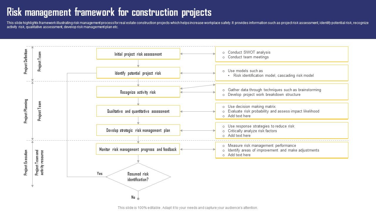 Risk_Management_Framework_For_Construction_Projects_Ideas_PDF_Slide_1.jpg