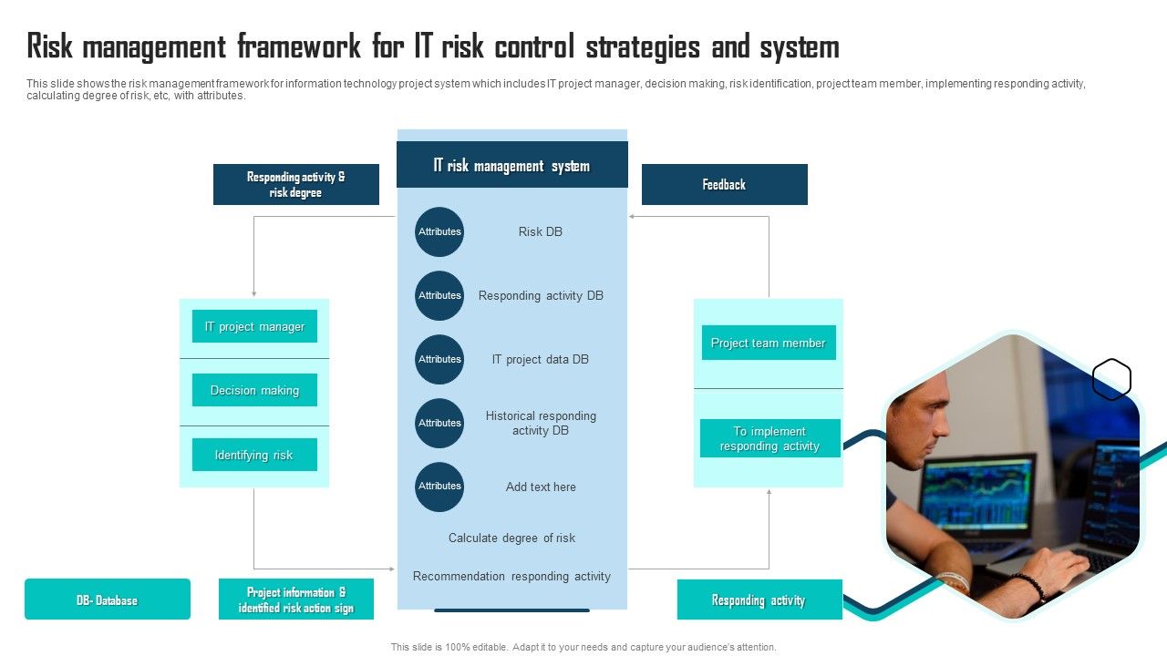 Risk_Management_Framework_For_IT_Risk_Control_Strategies_And_System_Ppt_Slides_Diagrams_PDF_Slide_1.jpg