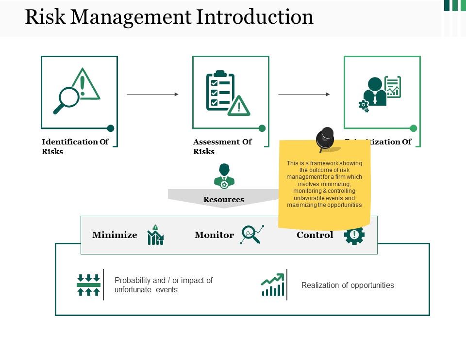 Risk_Management_Introduction_Ppt_PowerPoint_Presentation_Show_Model_Slide_1.jpg
