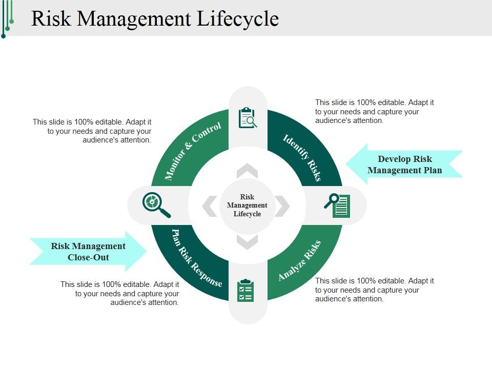 Risk_Management_Lifecycle_Ppt_PowerPoint_Presentation_Designs_Download_Slide_1.jpg