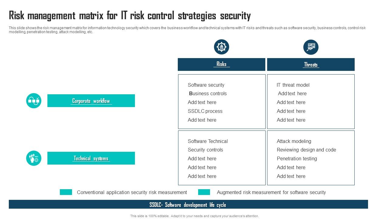 Risk_Management_Matrix_For_IT_Risk_Control_Strategies_Security_Ppt_Professional_Show_PDF_Slide_1.jpg