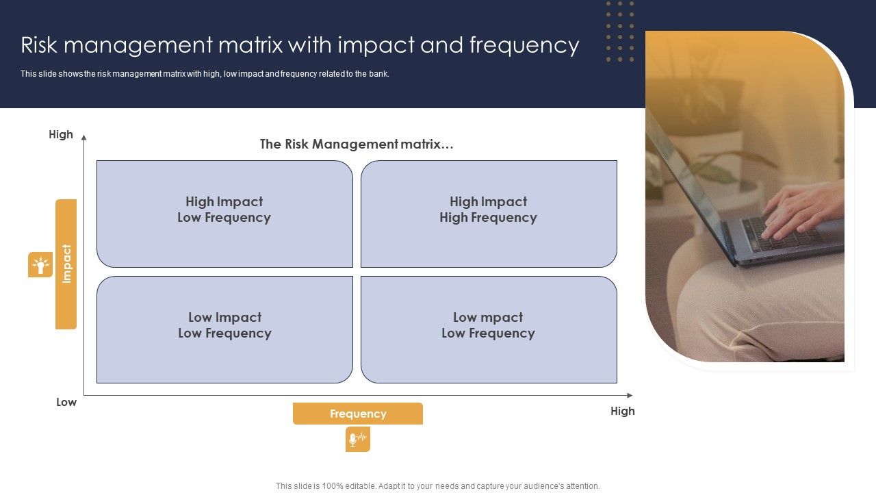 Risk_Management_Matrix_With_Impact_And_Frequency_Credit_Risk_Analysis_Model_For_Banking_Institutions_Elements_PDF_Slide_1.jpg