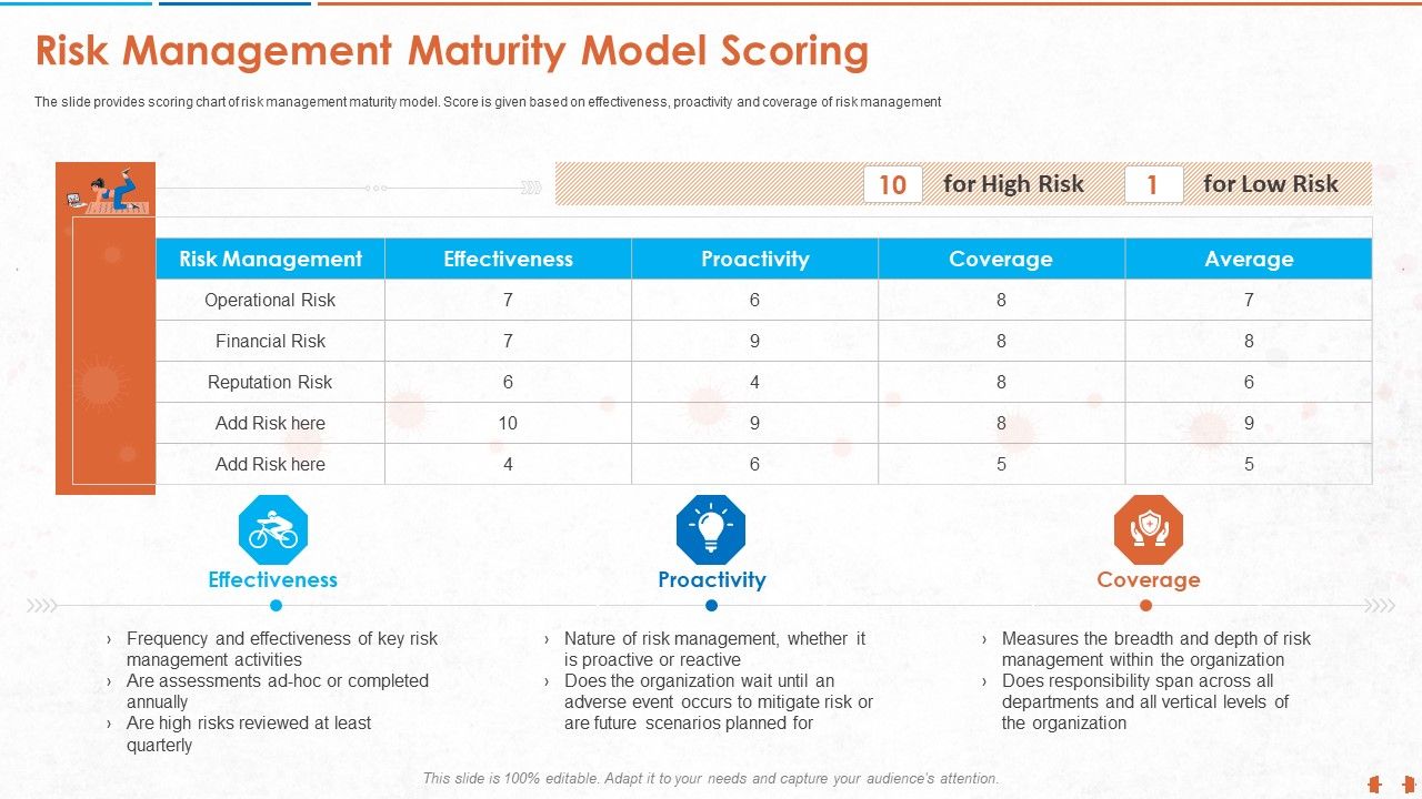 Risk_Management_Maturity_Model_Scoring_Ideas_PDF_Slide_1.jpg