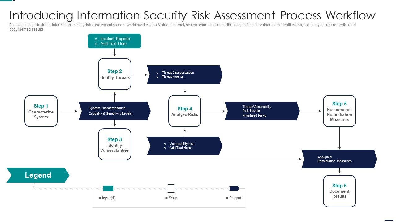 Risk_Management_Model_For_Data_Introducing_Information_Security_Risk_Assessment_Process_Sample_PDF_Slide_1.jpg