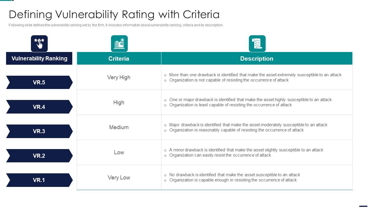 Risk_Management_Model_For_Data_Security_Defining_Vulnerability_Rating_With_Criteria_Mockup_PDF_Slide_1.jpg