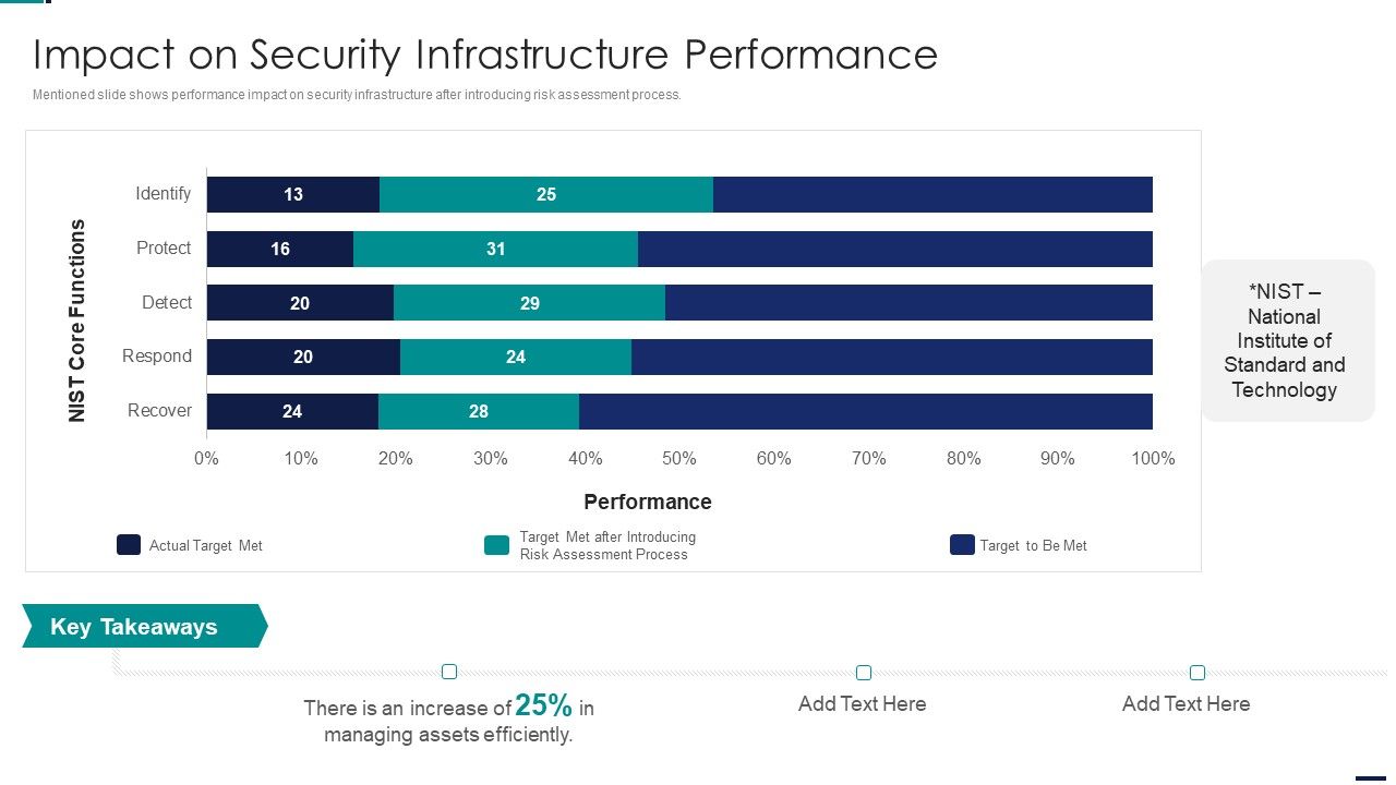 Risk_Management_Model_For_Data_Security_Impact_On_Security_Infrastructure_Performance_Elements_PDF_Slide_1.jpg