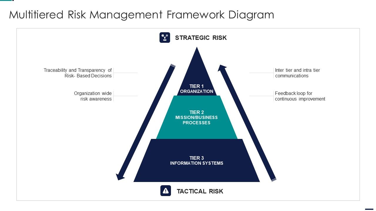 Risk_Management_Model_For_Data_Security_Multitiered_Risk_Management_Framework_Diagram_Ideas_PDF_Slide_1.jpg