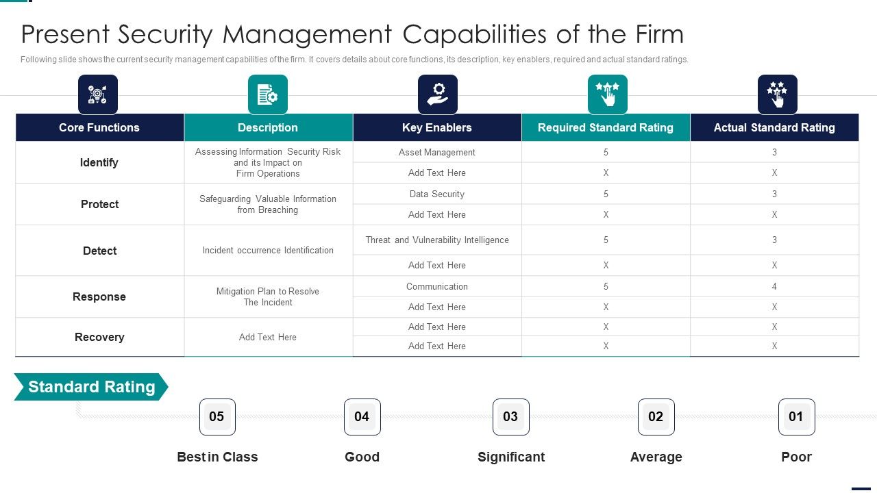 Risk_Management_Model_For_Data_Security_Present_Security_Management_Capabilities_Of_The_Firm_Elements_PDF_Slide_1.jpg