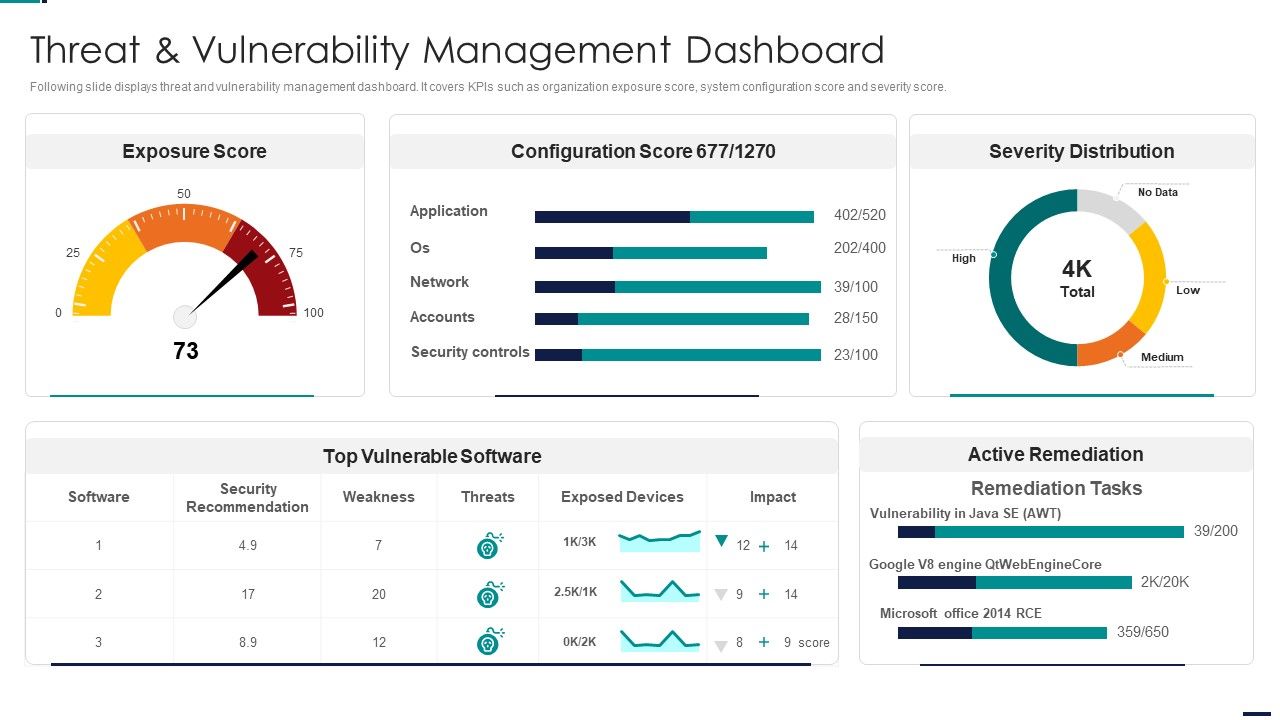 Risk_Management_Model_For_Data_Security_Threat_And_Vulnerability_Management_Dashboard_Diagrams_PDF_Slide_1.jpg