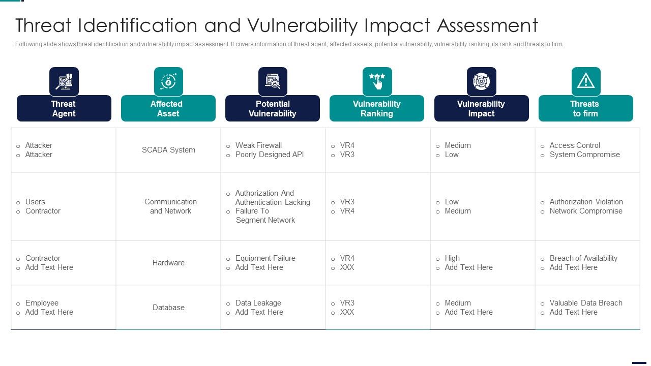 Risk_Management_Model_For_Data_Security_Threat_Identification_And_Vulnerability_Impact_Slides_PDF_Slide_1.jpg