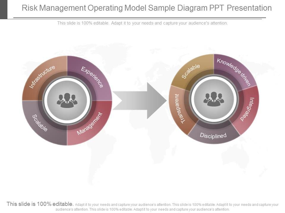 Risk_Management_Operating_Model_Sample_Diagram_Ppt_Presentation_1.jpg