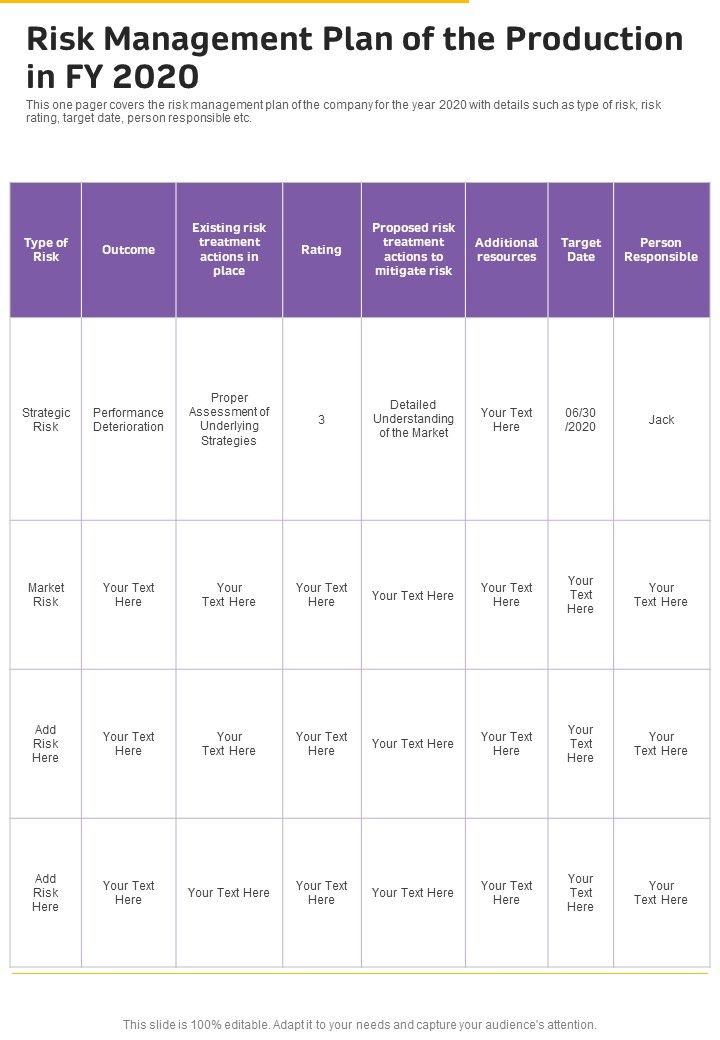Risk Management Plan Of The Production In FY 2020 One Pager Documents Slide01