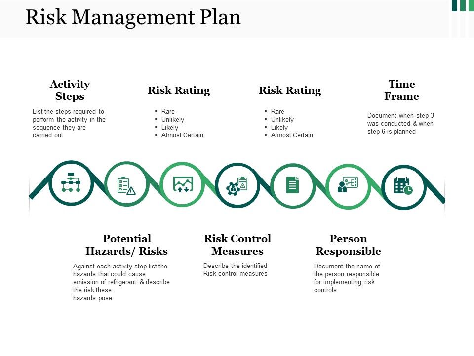 Risk_Management_Plan_Ppt_PowerPoint_Presentation_Show_Smartart_Slide_1.jpg