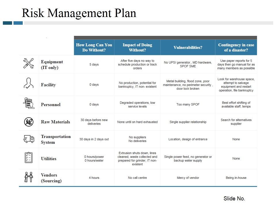 Risk_Management_Plan_Template_2_Ppt_PowerPoint_Presentation_Professional_Layout_Ideas_Slide_1.jpg