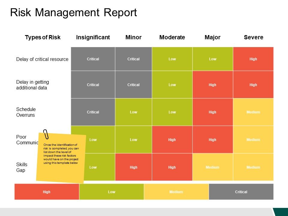 Risk_Management_Report_Insignificant_Ppt_PowerPoint_Presentation_Icon_Brochure_Slide_1.jpg