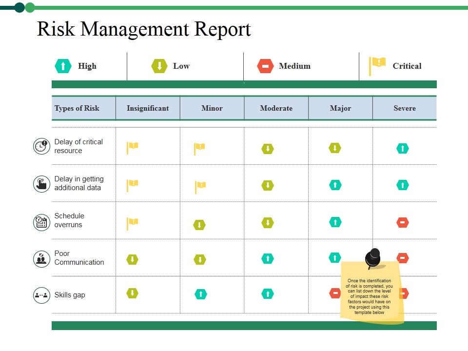 Risk_Management_Report_Ppt_PowerPoint_Presentation_Infographic_Template_Pictures_Slide_1.jpg